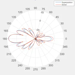 Www Mwrf Com Sites Mwrf com Files Ato A Blog5 Fig5right Www Mwrf Com Sites Mwrf com Files Ato A Blog5 Fig5right