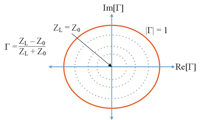 smith chart purely imaginary reflection coefficient smith chart purely imaginary reflection coefficient