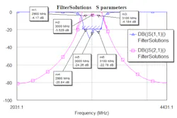 Www Mwrf Com Sites Mwrf com Files 45 E Fig11 Www Mwrf Com Sites Mwrf com Files 45 E Fig11