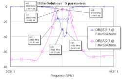 Www Mwrf Com Sites Mwrf com Files 45 E Fig5 Www Mwrf Com Sites Mwrf com Files 45 E Fig5
