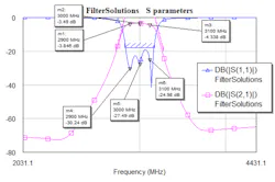 Www Mwrf Com Sites Mwrf com Files 45 E Fig7 Www Mwrf Com Sites Mwrf com Files 45 E Fig7