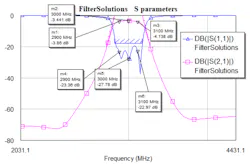 Www Mwrf Com Sites Mwrf com Files 45 E Fig8 Www Mwrf Com Sites Mwrf com Files 45 E Fig8