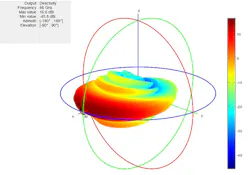 Www Mwrf Com Sites Mwrf com Files Ato A6 Fig1bottom Www Mwrf Com Sites Mwrf com Files Ato A6 Fig1bottom