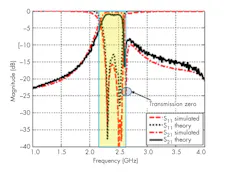 Www Mwrf Com Sites Mwrf com Files 0518 30 G Fig10 Www Mwrf Com Sites Mwrf com Files 0518 30 G Fig10