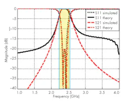 Www Mwrf Com Sites Mwrf com Files 0518 30 G Fig3 Www Mwrf Com Sites Mwrf com Files 0518 30 G Fig3