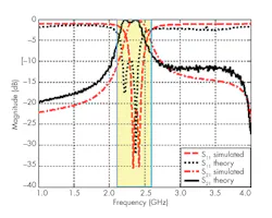 Www Mwrf Com Sites Mwrf com Files 0518 30 G Fig5 Www Mwrf Com Sites Mwrf com Files 0518 30 G Fig5
