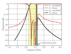 Www Mwrf Com Sites Mwrf com Files 0518 30 G Fig8 Www Mwrf Com Sites Mwrf com Files 0518 30 G Fig8