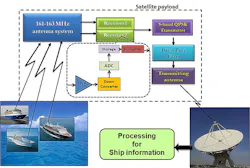 Www Mwrf Com Sites Mwrf com Files 0518 32 G Fig2 Www Mwrf Com Sites Mwrf com Files 0518 32 G Fig2