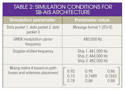 Www Mwrf Com Sites Mwrf com Files 0518 32 G Table2 Www Mwrf Com Sites Mwrf com Files 0518 32 G Table2