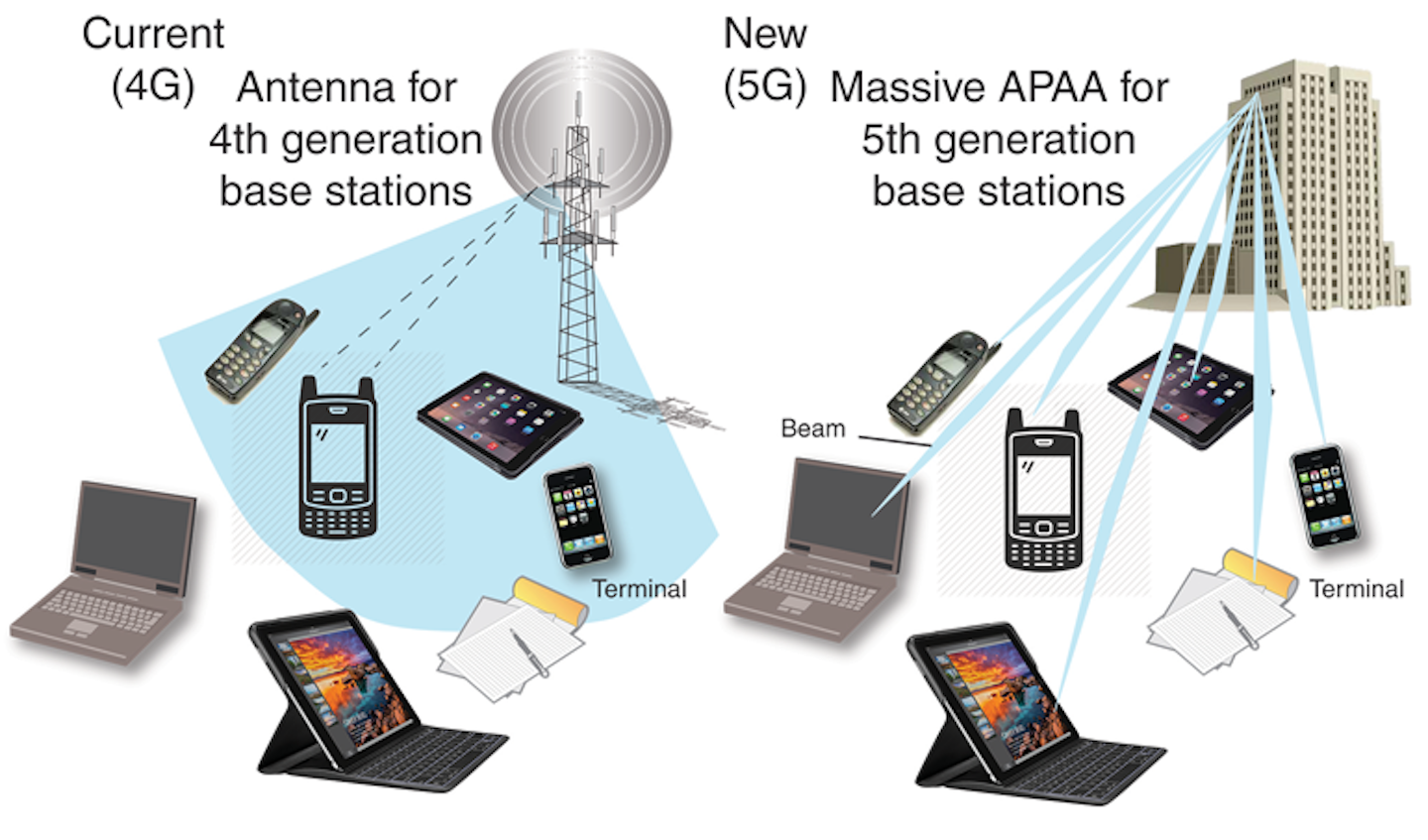 Differentiate Between 4g Lte And Non Standalone 5g Nr Antennas Microwaves Rf