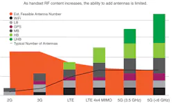 Www Mwrf Com Sites Mwrf com Files 0618 41 H Fig3 Www Mwrf Com Sites Mwrf com Files 0618 41 H Fig3
