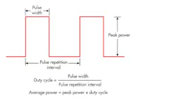 Www Mwrf Com Sites Mwrf com Files 0718 21 J Fig1 Www Mwrf Com Sites Mwrf com Files 0718 21 J Fig1