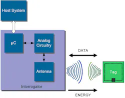 Www Mwrf Com Sites Mwrf com Files 0718 30 J Fig3 Www Mwrf Com Sites Mwrf com Files 0718 30 J Fig3