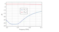 Www Mwrf Com Sites Mwrf com Files 0718 40 J Fig1 Www Mwrf Com Sites Mwrf com Files 0718 40 J Fig1