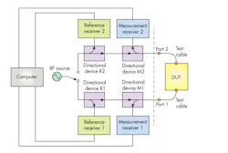 Www Mwrf Com Sites Mwrf com Files 0718 40 J Fig7 Www Mwrf Com Sites Mwrf com Files 0718 40 J Fig7