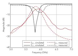Www Mwrf Com Sites Mwrf com Files 0818 31 K Fig7 Www Mwrf Com Sites Mwrf com Files 0818 31 K Fig7