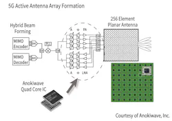Www Mwrf Com Sites Mwrf com Files Anokiwave Ic Fig1 Www Mwrf Com Sites Mwrf com Files Anokiwave Ic Fig1
