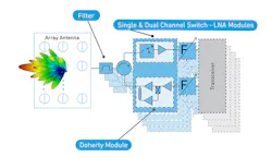 Www Mwrf Com Sites Mwrf com Files Link Qorvo 5 G Fig2 Www Mwrf Com Sites Mwrf com Files Link Qorvo 5 G Fig2