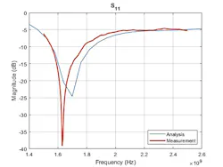 Www Mwrf Com Sites Mwrf com Files Ato A 10 Fig6 Www Mwrf Com Sites Mwrf com Files Ato A 10 Fig6