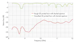 Www Mwrf Com Sites Mwrf com Files 1018 30 P Fig4 Www Mwrf Com Sites Mwrf com Files 1018 30 P Fig4