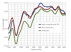 Www Mwrf Com Sites Mwrf com Files 1018 30 P Fig7 Www Mwrf Com Sites Mwrf com Files 1018 30 P Fig7