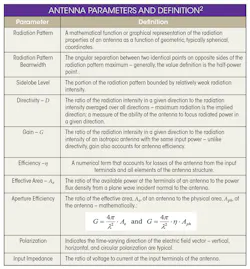 Www Mwrf Com Sites Mwrf com Files 1118 Mw 30 Q Table1 Www Mwrf Com Sites Mwrf com Files 1118 Mw 30 Q Table1