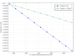 Www Mwrf Com Sites Mwrf com Files 1218 40 R Fig3 Www Mwrf Com Sites Mwrf com Files 1218 40 R Fig3
