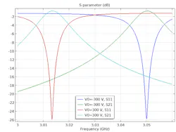 Www Mwrf Com Sites Mwrf com Files 1218 40 R Fig5 Www Mwrf Com Sites Mwrf com Files 1218 40 R Fig5