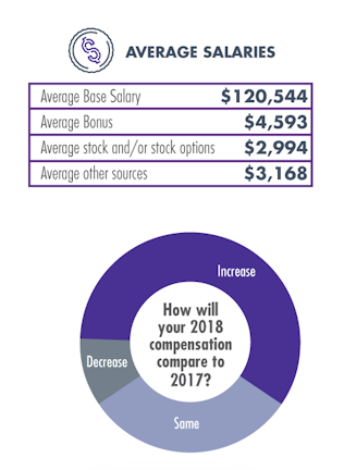 2018 Microwaves Rf Salary Career Report Salary Pdf Download