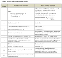 Www Mwrf Com Sites Mwrf com Files 1218 30 R Table1 Www Mwrf Com Sites Mwrf com Files 1218 30 R Table1
