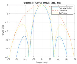 Www Mwrf Com Sites Mwrf com Files Ato A 14 Fig1 Www Mwrf Com Sites Mwrf com Files Ato A 14 Fig1