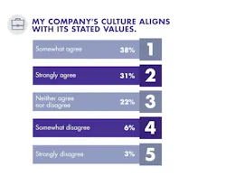 Www Mwrf Com Sites Mwrf com Files My Companys Culture 0 Www Mwrf Com Sites Mwrf com Files My Companys Culture 0