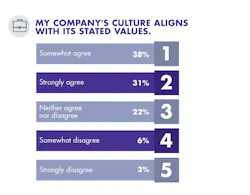 Www Mwrf Com Sites Mwrf com Files My Companys Culture 0 Www Mwrf Com Sites Mwrf com Files My Companys Culture 0