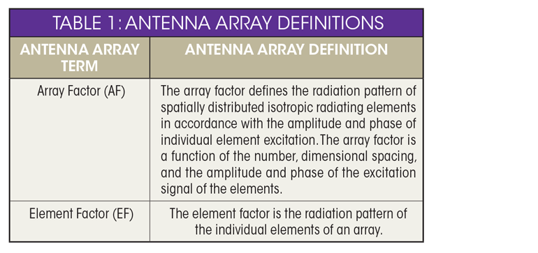 Www Mwrf Com Sites Mwrf com Files 0119 21 A Table1