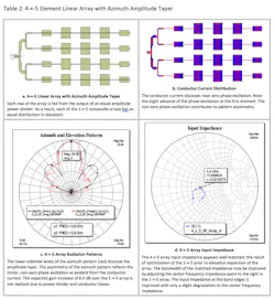 Www Mwrf Com Sites Mwrf com Files 0219 31 B Table2 Www Mwrf Com Sites Mwrf com Files 0219 31 B Table2