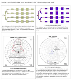 Www Mwrf Com Sites Mwrf com Files 0219 31 B Table3 Www Mwrf Com Sites Mwrf com Files 0219 31 B Table3