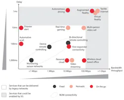 Mwrf Com Sites Mwrf com Files Link Ni Ai5 G Fig1 Mwrf Com Sites Mwrf com Files Link Ni Ai5 G Fig1