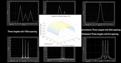Algorithms to Antenna: Simulating Wideband Behavior in Wireless Communications and Radar Systems Algorithms to Antenna: Simulating Wideband Behavior in Wireless Communications and Radar Systems
