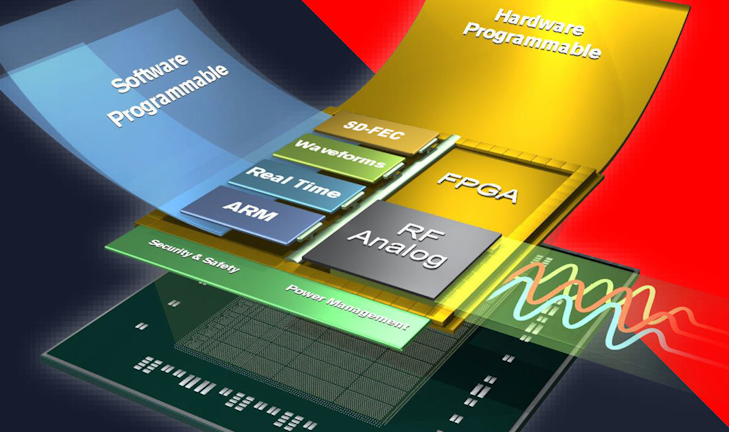 Rfsoc Delivers Fpga Flexibility With High Speed Rf Microwaves Rf