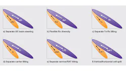 Active antennas open up a wide range of deployment options for operators to cater for varying demand across macrosectors Photo courtesy of Nokia Siemens Networks Active antennas open up a wide range of deployment options for operators to cater for varying demand across macrosectors Photo courtesy of Nokia Siemens Networks