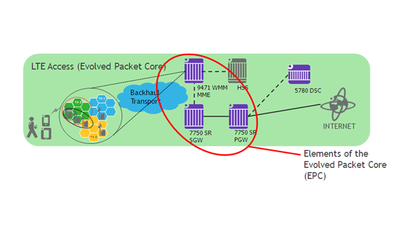 AlcatelLucent estimates that quotby 2017 the average peruser bandwidth permonth could be as much as 5GB assuming that the network can costeffectively handle that demandquot Image courtesy of AlcatelLucent