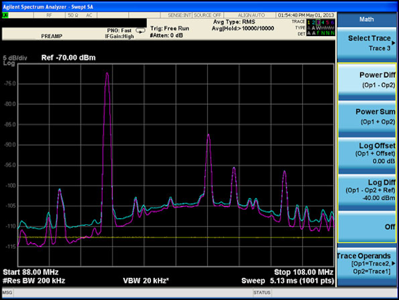 Optimize Settings For Improved Analyzer Sensitivity Microwaves Rf