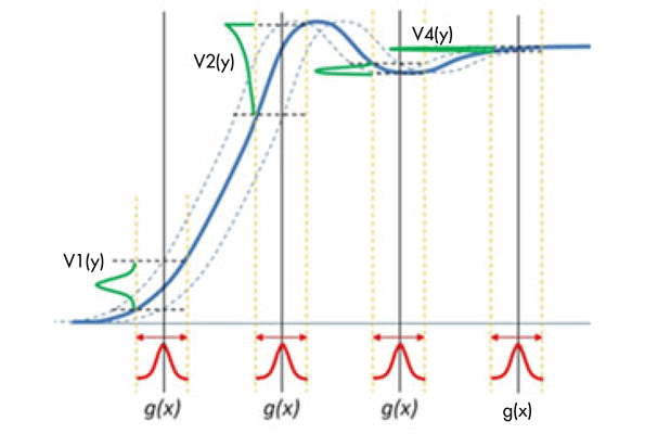 Seeing Jitter in an Eye Diagram Microwaves & RF