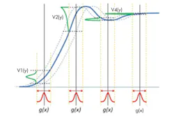 Twodimensional jitter analysis Twodimensional jitter analysis