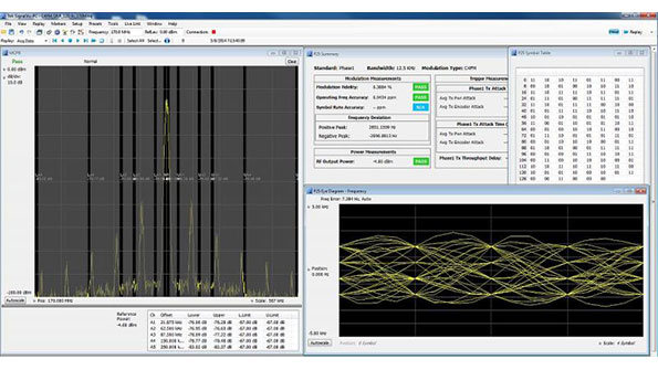 Adjacent Channel Power Ratio Eye Diagram Symbol table and scalar measurements with passfail results are among the tests available for verifying the compliance of a P25 Phase1 C4FM signal to the TIA102 standard Courtesy of Tektronix