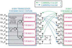 Transceiver Transceiver