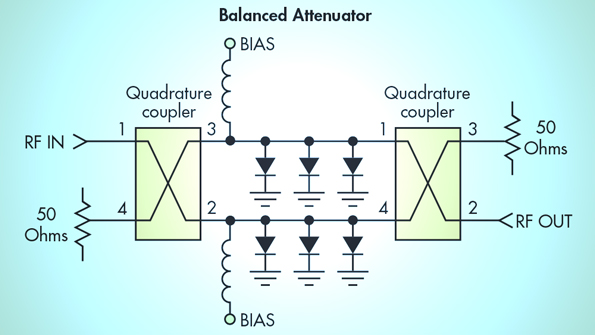 How Does An Impatt Microwave Diode Work Electronics Notes