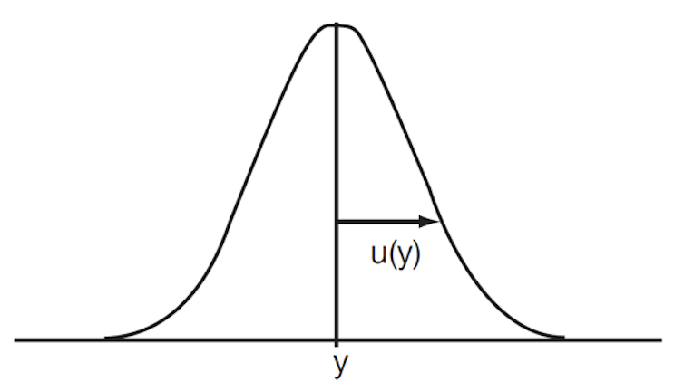 Understand Uncertainty For Better Test Accuracy Microwaves Rf