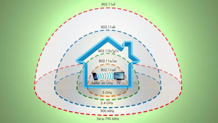 What S The Difference Between Ieee 802 11af And 802 11ah Microwaves Rf