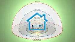 rfessentialspromo rfessentialspromo